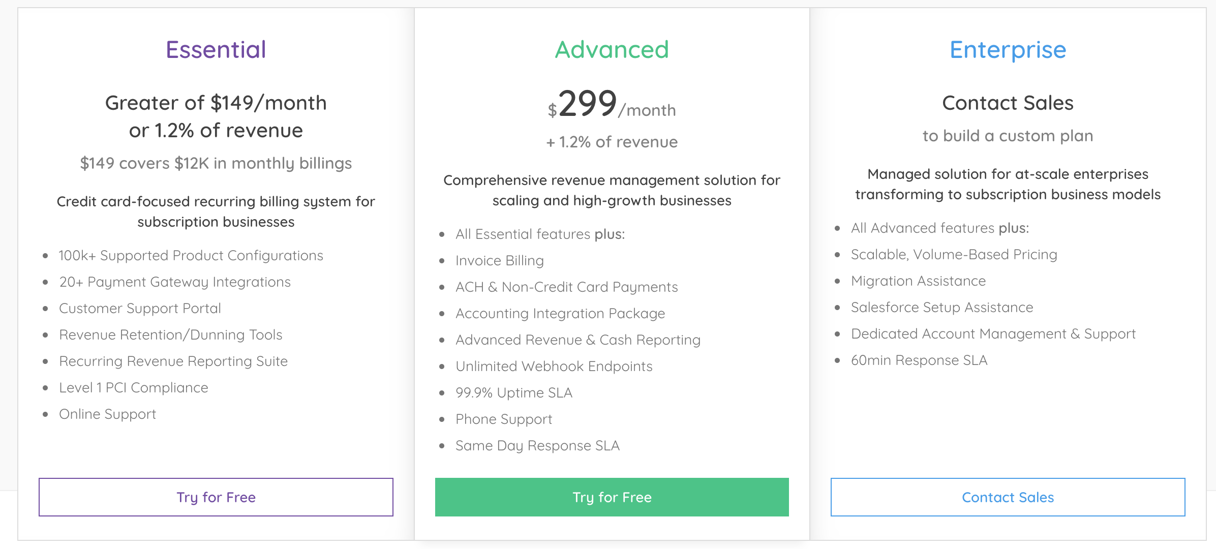 PagBrasil Offers Discount per Payment Method for Shopify and New Features