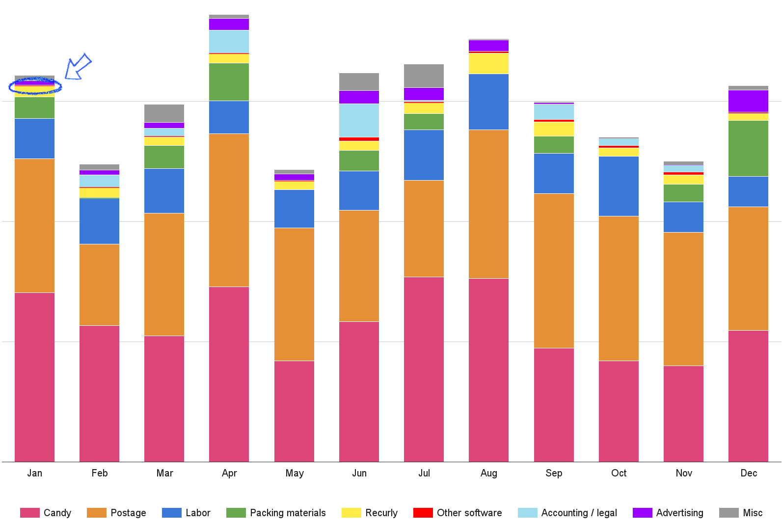 Candy Japan total expenses